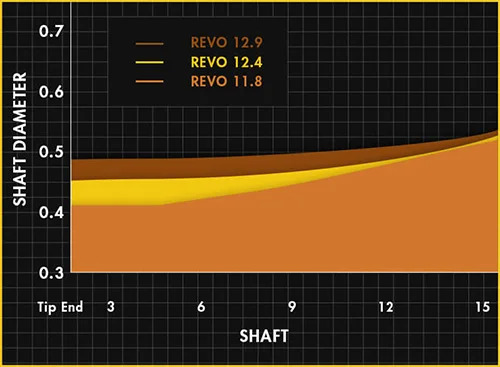 Predator REVO Taper Comparison