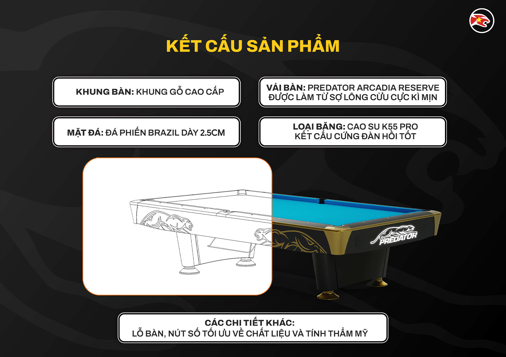 Kết cấu sản phẩm
